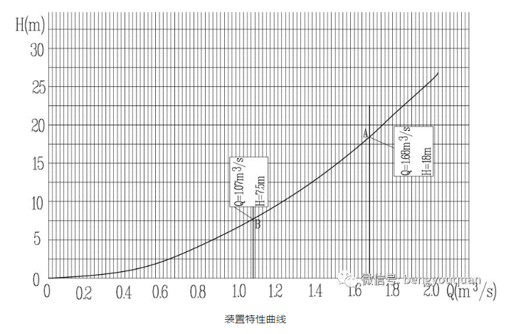 流體節(jié)能